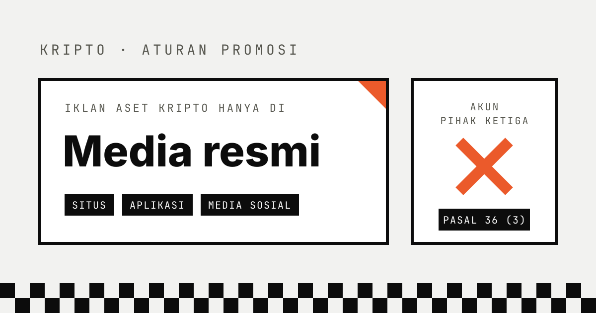 Kartu bertuliskan Iklan aset kripto hanya di media resmi dengan label situs, aplikasi, media sosial, di samping kartu Akun pihak ketiga bertanda silang oranye dan label Pasal 36 (3)