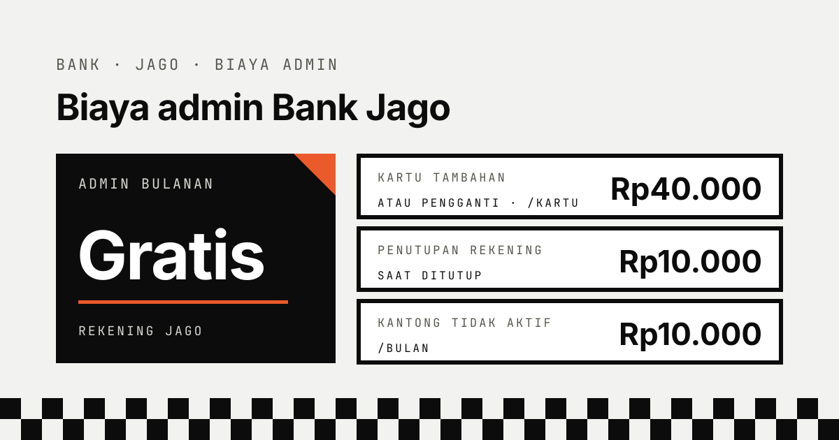 Ringkasan biaya Bank Jago: admin bulanan gratis, kartu tambahan atau pengganti Rp40.000 per kartu, penutupan rekening Rp10.000, Kantong Utama tidak aktif Rp10.000 per bulan