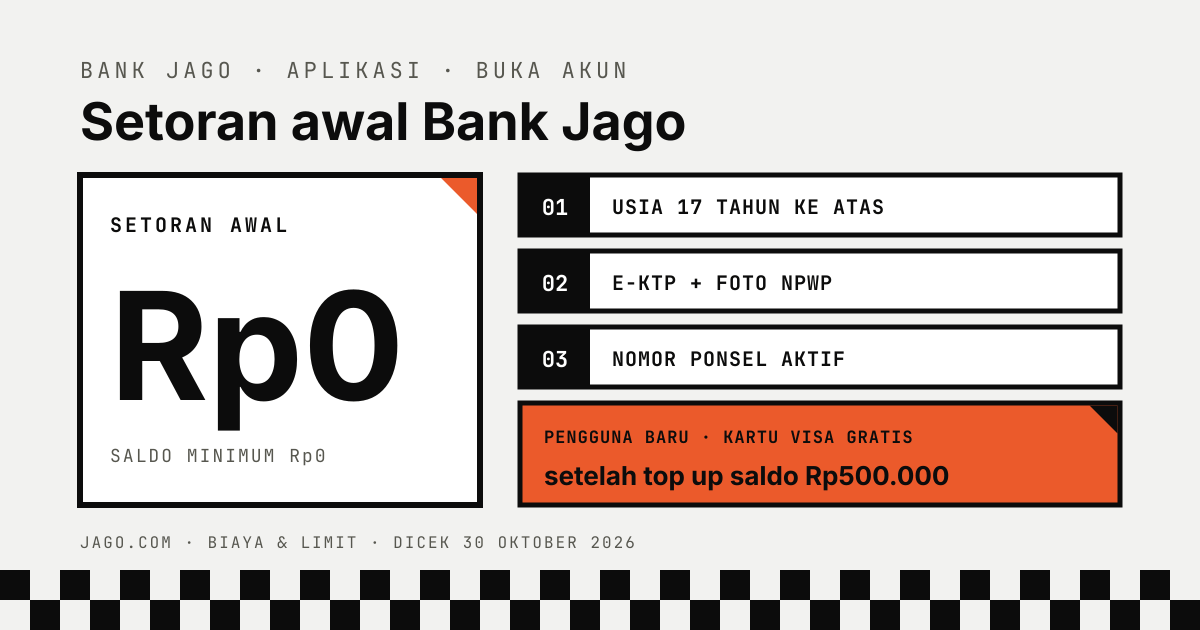Setoran awal Bank Jago Rp0, saldo minimum Rp0, syarat usia 17 tahun, e-KTP, foto NPWP, nomor ponsel aktif, dan kartu Visa gratis setelah top up Rp500.000