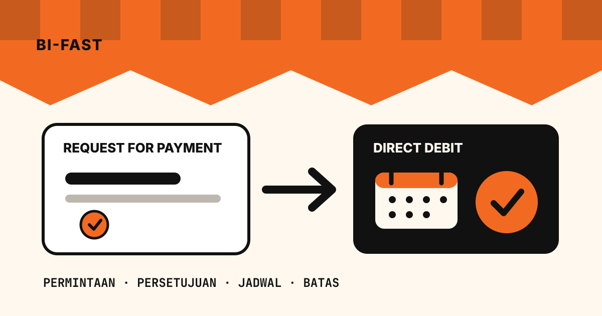 Diagram alur BI-FAST yang membandingkan Request for Payment dengan Direct Debit terjadwal.