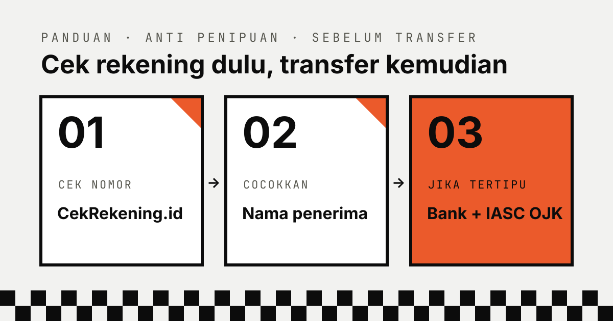 Tiga langkah sebelum dan sesudah transfer: 01 cek nomor di CekRekening.id, 02 cocokkan nama penerima, 03 jika tertipu hubungi bank dan IASC OJK