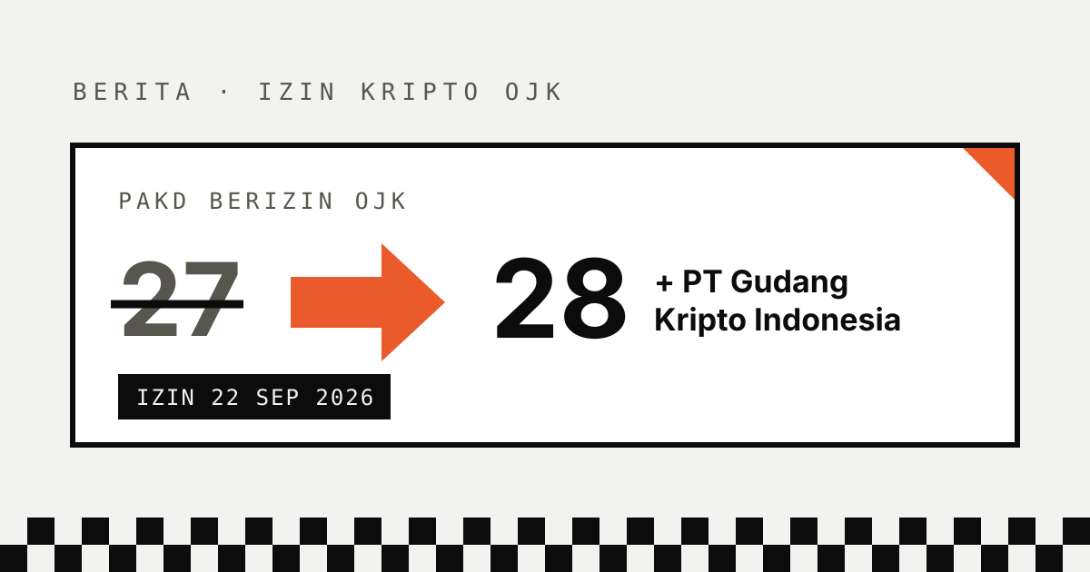 Kartu bertuliskan PAKD berizin OJK: angka 27 dicoret, panah oranye ke 28, dengan tambahan PT Gudang Kripto Indonesia dan label izin 22 Sep 2026