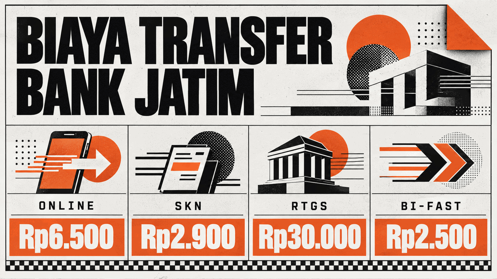 Perbandingan biaya transfer Bank Jatim: online Rp6.500, SKN Rp2.900, RTGS Rp30.000, dan BI-FAST Rp2.500